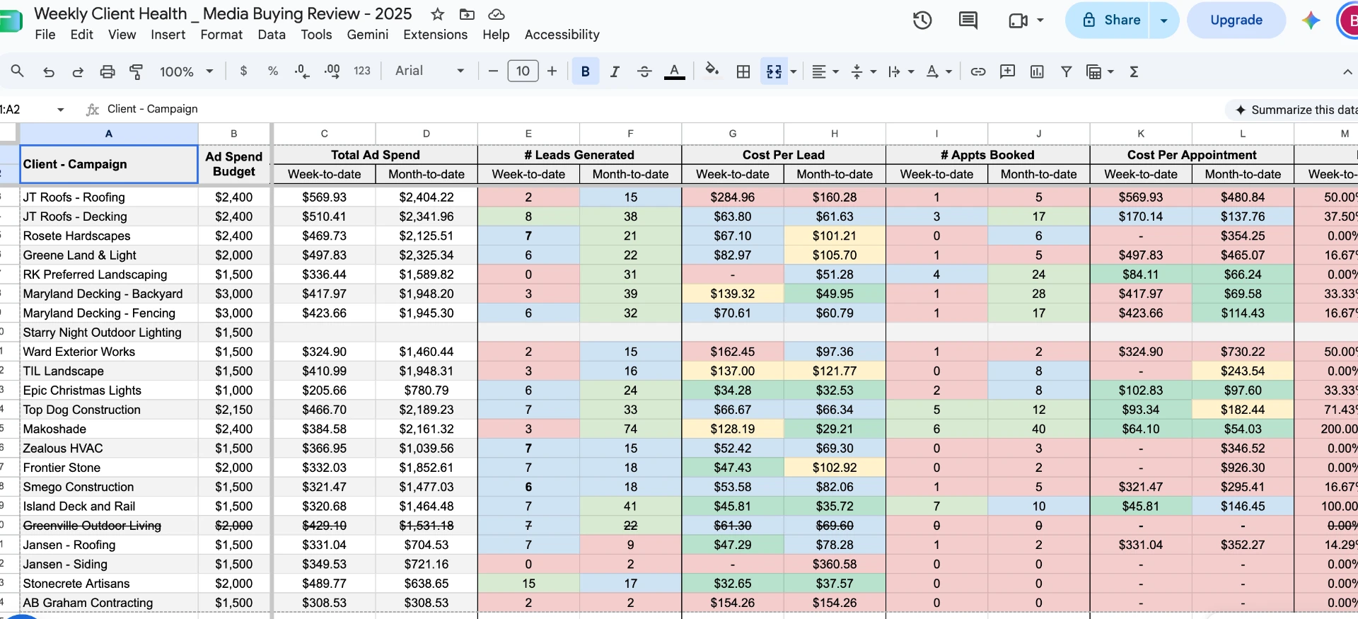 Meta Ads dashboard for the home-service account portfolio
